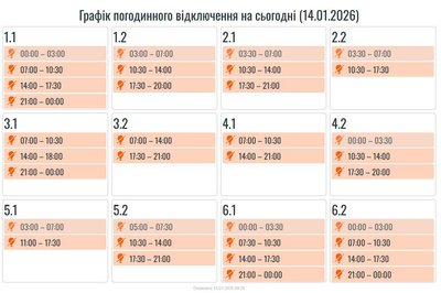Графіки вимкнень електроенергії на Івано-Франківщині на 14 січня Графіки вимкнень електроенергії на Івано-Франківщині на 14 січня