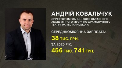 Оклади, премії та надбавки: скільки заробляють керівники закладів культури на Хмельниччині Оклади, премії та надбавки: скільки заробляють керівники закладів культури на Хмельниччині