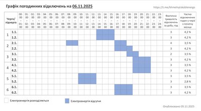 Графік погодинних відключень світла на Хмельниччині 6 листопада