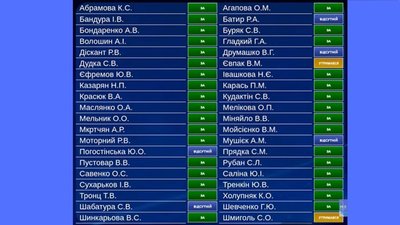 Половина — на підтримку ЗСУ: у Черкасах депутати ухвалили бюджет на 2026 рік Половина — на підтримку ЗСУ: у Черкасах депутати ухвалили бюджет на 2026 рік