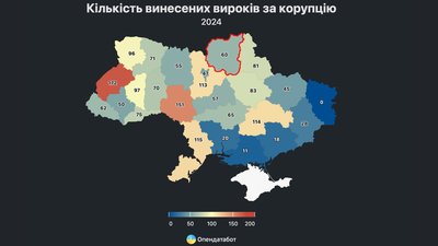 Корупція в Україні: статистика кількості винесених вироків за корупцію протягом 2024 року Корупція в Україні: статистика кількості винесених вироків за корупцію протягом 2024 року