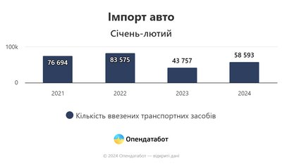 Опендатабот Опендатабот