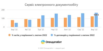 opendatabot opendatabot