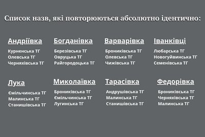 Міста і села, що мають людські імена: які топоніми найпопулярніші в Житомирській області Міста і села, що мають людські імена: які топоніми найпопулярніші в Житомирській області