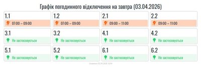 Графіки, світло, електроенергія, Івано-Франківщина, 3 квітня Графіки, світло, електроенергія, Івано-Франківщина, 3 квітня