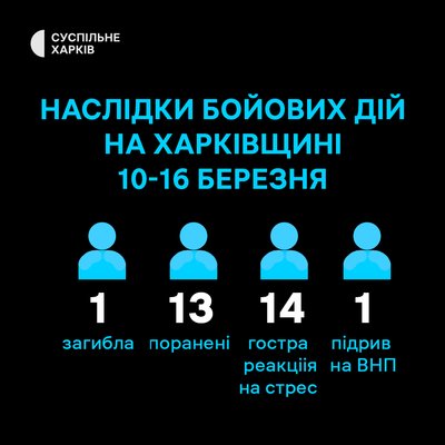 Наслідки бойових дій на Харківщині протягом 10-16 березня Наслідки бойових дій на Харківщині протягом 10-16 березня