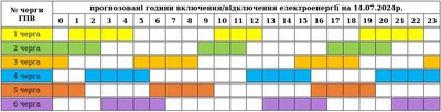 На Закарпатті 14 липня діятимуть графіки погодинних вимкнень електроенергії На Закарпатті 14 липня діятимуть графіки погодинних вимкнень електроенергії