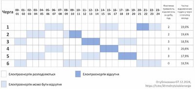 Графік відключення світла на Хмельниччині 7 грудня Графік відключення світла на Хмельниччині 7 грудня
