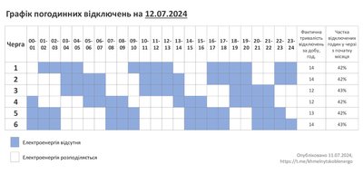 Графік відключення світла на Хмельниччині 12 липня Графік відключення світла на Хмельниччині 12 липня