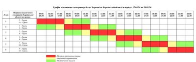 Графік відключення світла на 17-20 травня для Харкова та області Графік відключення світла на 17-20 травня для Харкова та області
