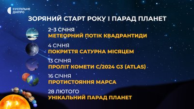 Зорепади, парад планет та проліт комети. Які астрономічні явища можна буде спостерігати у 2025 році в Україні