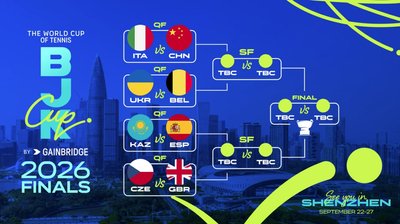 Розклад фінальної частини Кубка Біллі Джин Кінг Розклад фінальної частини Кубка Біллі Джин Кінг