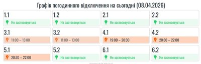 Графіки