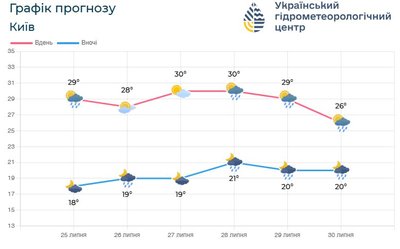 У Києві У Києві