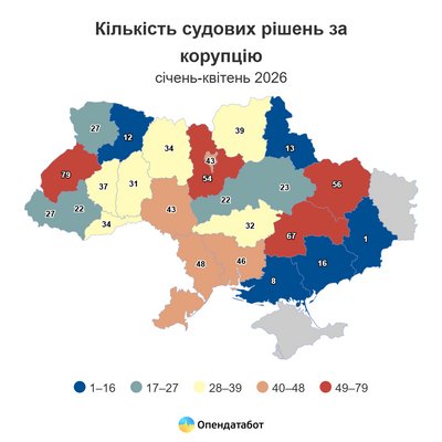 Скільки судових рішень за корупцію ухвалили на Рівненщині. Дані Опендатабот Скільки судових рішень за корупцію ухвалили на Рівненщині. Дані Опендатабот