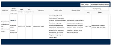 Хабарництво, тендерні оборудки та розтрата — 5 справ про корупцію посадовців з Житомирщини, які розглядають у судах