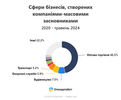 Опендатабот Опендатабот