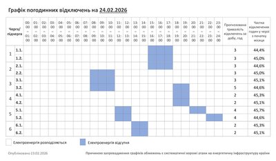 Графік відключення світла на Хмельниччині 24 лютого Графік відключення світла на Хмельниччині 24 лютого