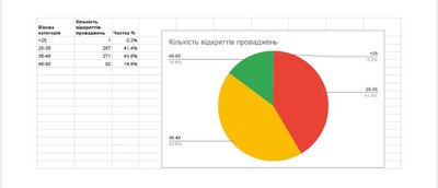 Провадження через несплату штрафів ТЦК на Житомирщині — статистика за чотири місяці 2025 Провадження через несплату штрафів ТЦК на Житомирщині — статистика за чотири місяці 2025