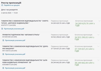 У Бердичеві ремонт аварійного мосту через Гнилоп’ять планують завершити за пів року — обрали підрядника У Бердичеві ремонт аварійного мосту через Гнилоп’ять планують завершити за пів року — обрали підрядника