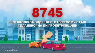 У 2024 році найбільше нетверезих водії зафіксували на Дніпропетровщині У 2024 році найбільше нетверезих водії зафіксували на Дніпропетровщині