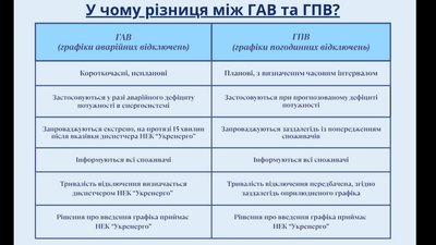 ГАВ, ГПВ ГАВ, ГПВ