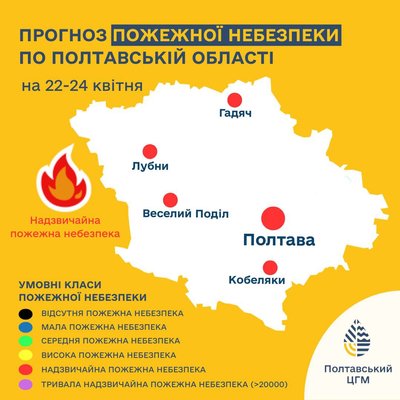 Жителів Полтавщини попереджають про підвищену пожежну небезпеку