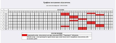 Погодинні вимкнення світла на Житомирщині 25 жовтня: графік відключень Погодинні вимкнення світла на Житомирщині 25 жовтня: графік відключень