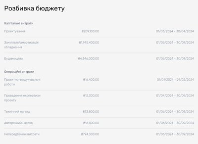 У Житомирі оголосили тендер на реконструкцію гуртожитку для ВПО