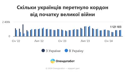 Опендатабот Опендатабот
