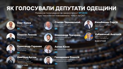 Як народні депутати з Одещини голосували за закон про посилення повноважень НАБУ та САП Як народні депутати з Одещини голосували за закон про посилення повноважень НАБУ та САП