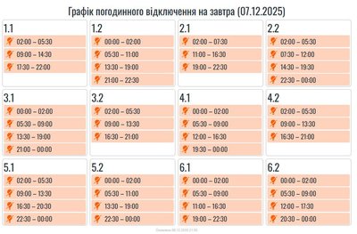 Графіки вимкнень електроенергії Графіки вимкнень електроенергії