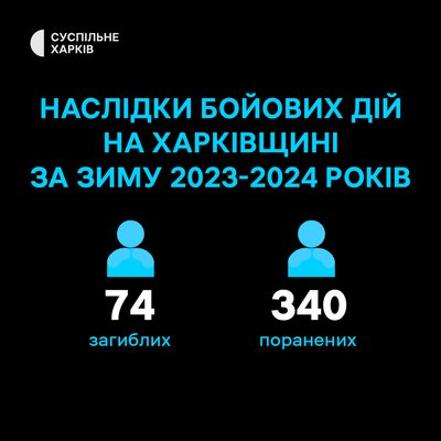 Загиблі поранені харків