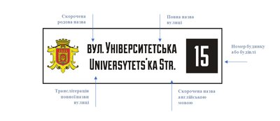 У Чернівцях затвердили вигляд адресних покажчиків вулиць. Хто буде замінювати старі таблички