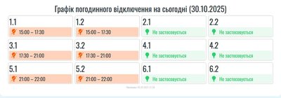 Графіки, відключення, світло, електроенергія Графіки, відключення, світло, електроенергія