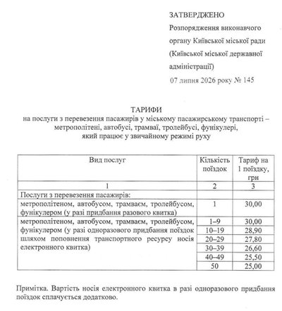 Проїзд у Києві подорожчає з 15 липня: Кличко підписав розпорядження Проїзд у Києві подорожчає з 15 липня: Кличко підписав розпорядження