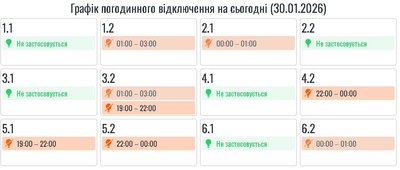 Світло, електроенергія, відключення, вимкнення, ГПВ, Прикарпаттяобленерго Світло, електроенергія, відключення, вимкнення, ГПВ, Прикарпаттяобленерго