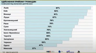 моніторинг депутатів моніторинг депутатів