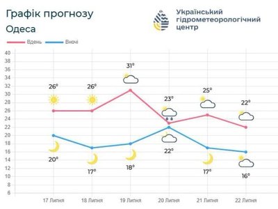 погода погода