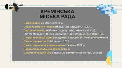 Мертвий мер, одна підозра у держзраді та повний склад: Кремінська міська рада | "Місцеві" Мертвий мер, одна підозра у держзраді та повний склад: Кремінська міська рада | "Місцеві"