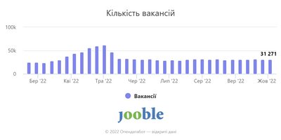 Вакансії в ІТ сфері Вакансії в ІТ сфері
