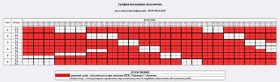 Погодинні вимкнення світла на Житомирщині 8 лютого: графік відключень