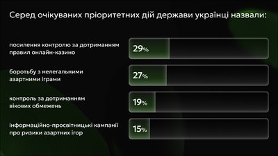 Азартні ігри Азартні ігри