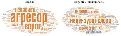 Опитування КМІС Опитування КМІС