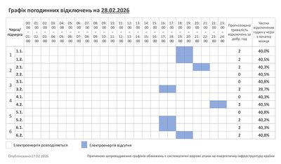 Графік погодинних відключень світла 28 лютого на Хмельниччині Графік погодинних відключень світла 28 лютого на Хмельниччині
