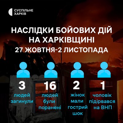 Наслідки бойових дій на Харківщині протягом 27 жовтня-2 листопада 2025 року Наслідки бойових дій на Харківщині протягом 27 жовтня-2 листопада 2025 року