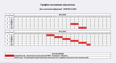 Погодинні вимкнення світла на Житомирщині 9 грудня: графік відключень Погодинні вимкнення світла на Житомирщині 9 грудня: графік відключень