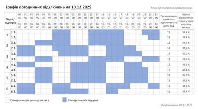Графік відключень світла на Хмельниччині 10 грудня Графік відключень світла на Хмельниччині 10 грудня