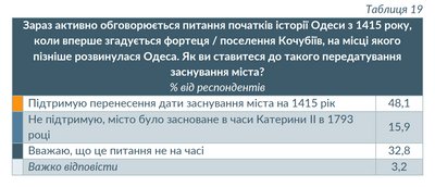 В Одесі влаштували ходу на честь першої згадки про Кочубіїв В Одесі влаштували ходу на честь першої згадки про Кочубіїв