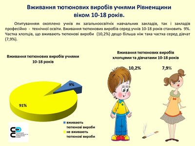 Курящі діти Рівненщини Курящі діти Рівненщини